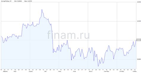 Дивиденды "Интер РАО" за 2024 и 2025 годы могут быть на уровне 0,35 и 0 ...