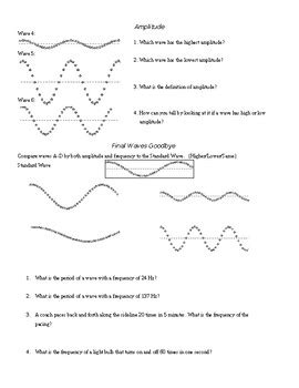 Wave Anatomy Worksheet By Coach H Science Class Tpt