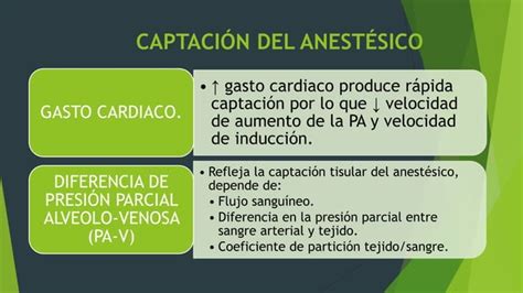 Anest Sicos Inhalatorios Farmacocinetica Pptx