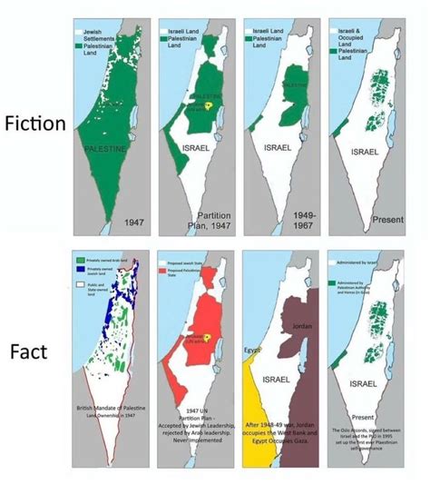 Original Palestine Map Before Israel Invasion In 1947 Funny Artofit