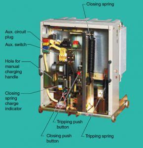 Vacuum Circuit Breaker Construction, Working, and Applications - Codrey ...