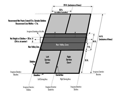 Pickleball Courts Simple Diy Solutions For At Home Play The Skilled Pickle