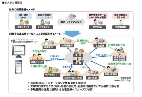 豊川市役所様の導入事例 Iij