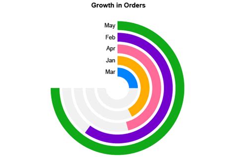 Circle Graphs | Charts | ChartExpo