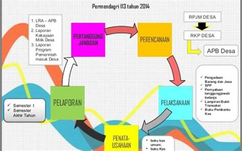 Lembaga Keuangan Desa Meningkatkan Kesejahteraan Masyarakat Di