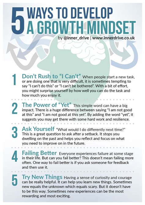 Developing Growth Mindset Whitehouse Primary School