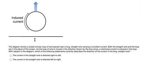 Solved The Diagram Shows A Closed Circular Loop Of Wire Chegg