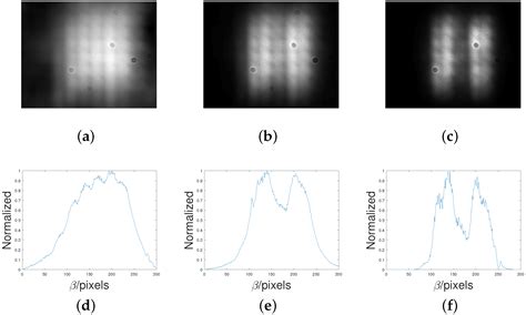 Photonics Free Full Text Improving The Resolution Of Correlation