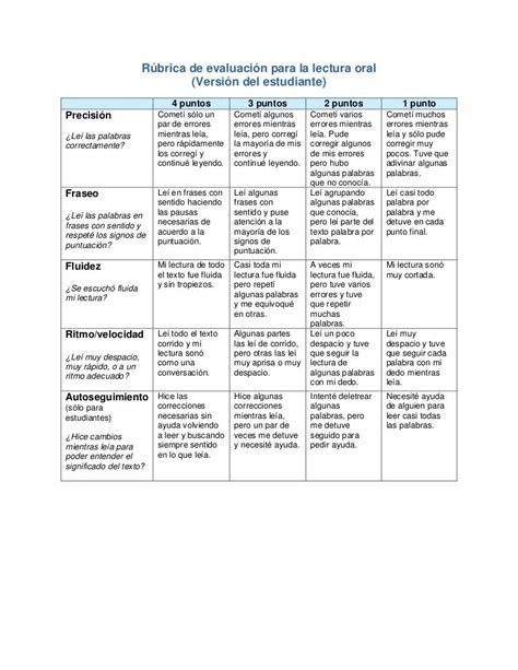 Rubric Student Spanish