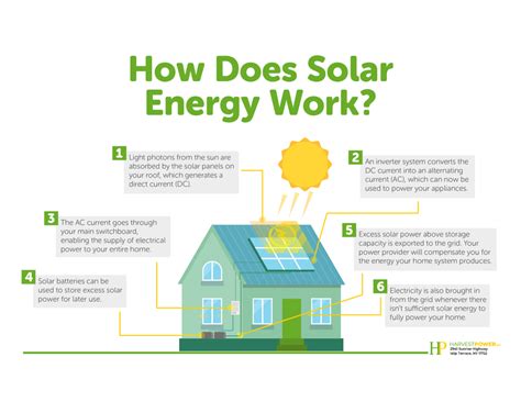 It Takes More Than Sunshine How Does Solar Power Work We Explain