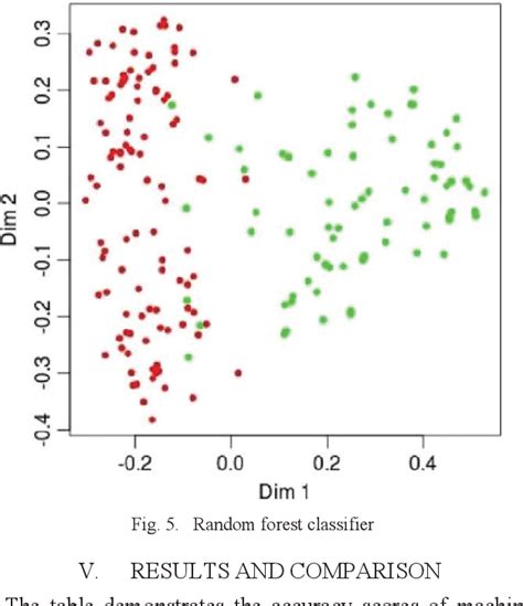 Figure 1 From Astronomical Image Classification Using Machine Learning