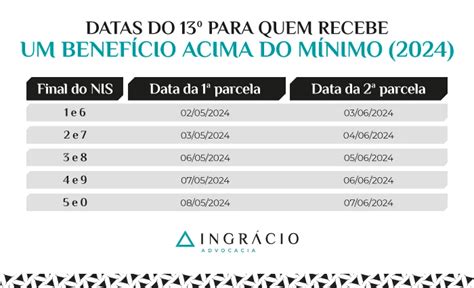 Quando será pago o décimo terceiro dos aposentados em 2024?
