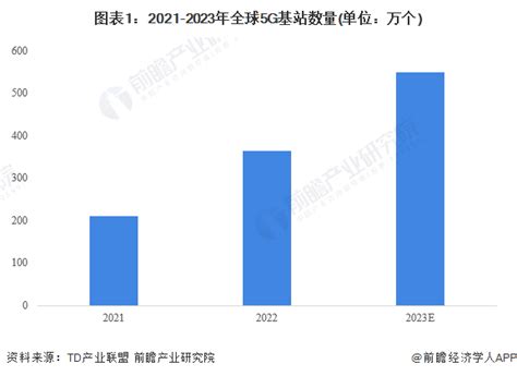 2023年全球光模块行业市场需求现状及竞争格局分析 中国光模块厂商将主导全球市场技术