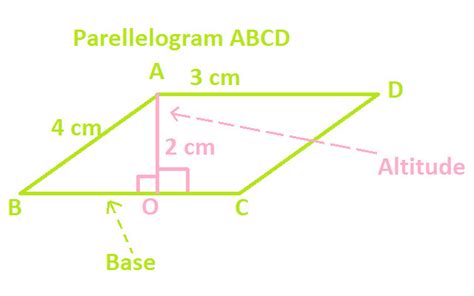 Find Area Of Parallelogram At Algebra Den