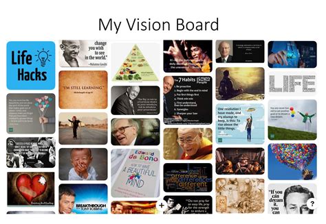 Best Vision Board Questions