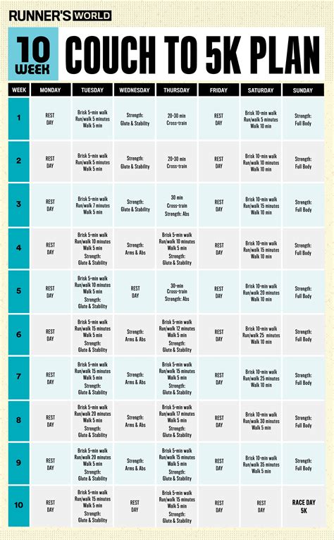 Couch To 5k Printable Schedule