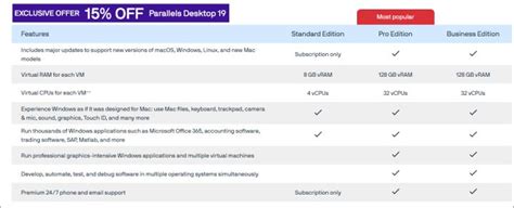 Parallels Desktop For Mac Off Esx Virtualization