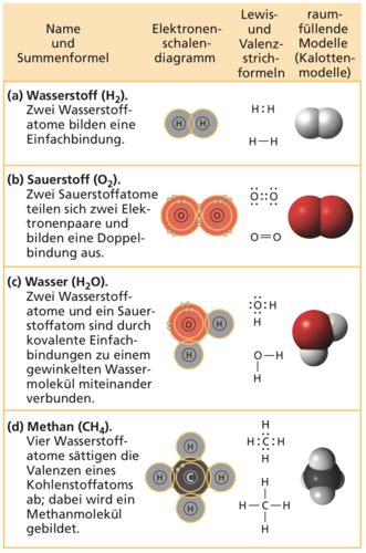 Chemie Chemische Reaktionen Flashcards Quizlet