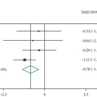 The Expression Of Mir P And Its Clinical Significance In Lscc And