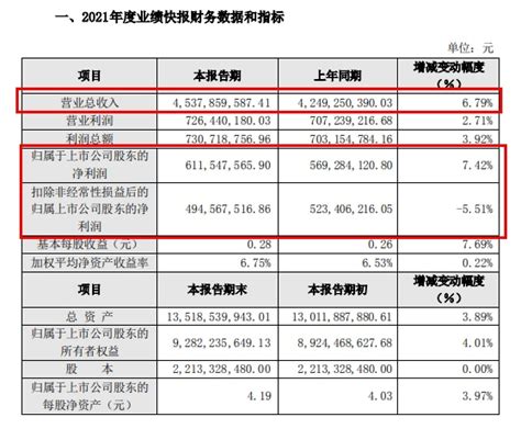 珠江啤酒2021年四季度净利暴跌超七成央广网