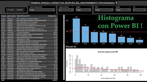 Como Generar Un Grafico De Histograma En Power Bi Con R Studio Youtube