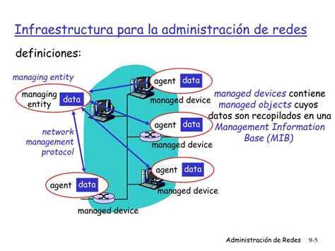 Ppt Cap Tulo Administraci N De Redes Powerpoint Presentation Free