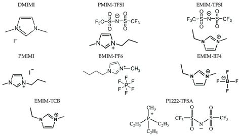 Chemical Structures Of The Most Common Ionic Liquids With Varying