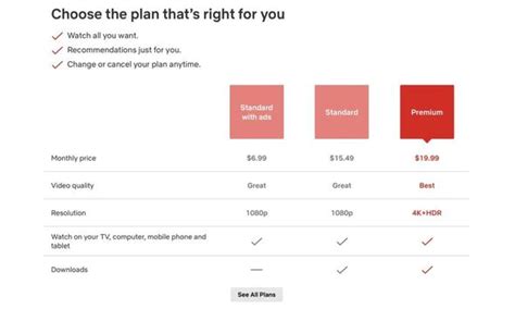 Netflix Silently Axes Cheapest Ad Free Plan And Here Are The Changes To