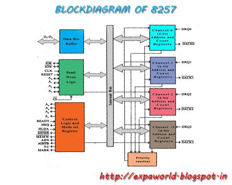 Block Diagram Of Dma Controller Microprocessor Arc