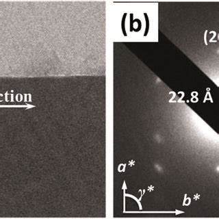 AFM topography and cross-section profiles of TPA–C60 processed via the ...
