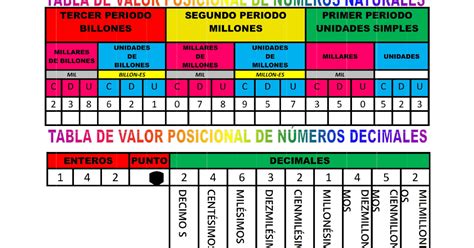 Valor Posicional De Librain