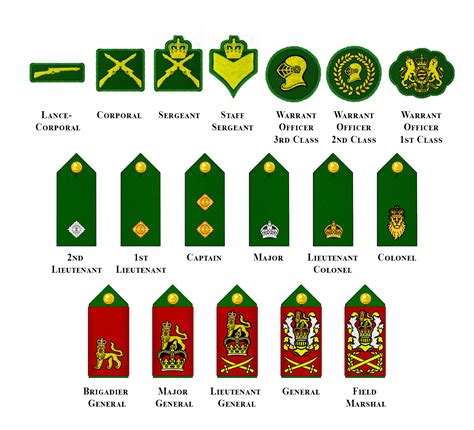 Rank Insignia and Uniforms Thread | Page 80 | Alternate History Discussion