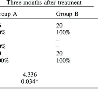 Fungal Culture Three And Six Months After Starting Treatment