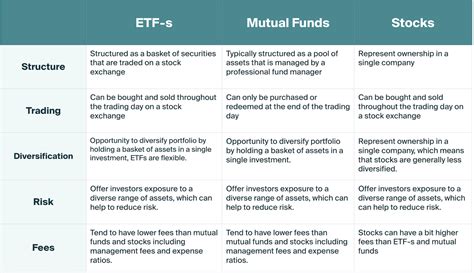 Gr Nfin Financial Blog Full Etf Guide All You Need To Know About Etf S