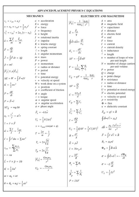 Ap Physics C Formula Sheet Wiingy