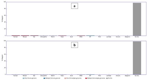 Plants Free Full Text Estimation Of Genome Size In The Endemic