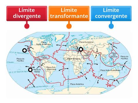 Localización límites de placas tectónicas Labelled diagram