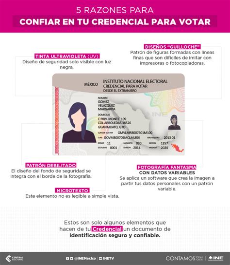 Estos Son Algunos Elementos Que Hacen De Tu Credencial Para Votar Un