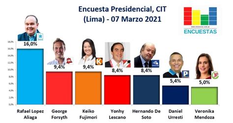 Outsider Celeste V Ctor R Nomberto Doctor En Ciencias Sociales