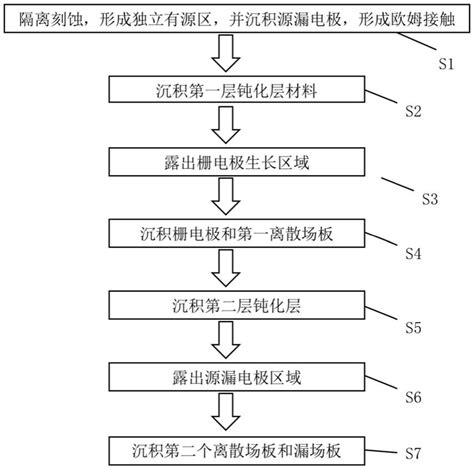 一种高耐压的gan基hemt器件及其制备方法