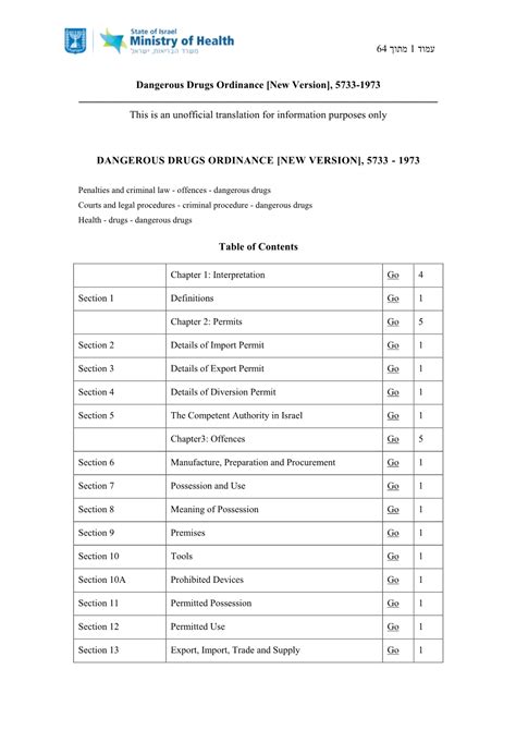 Dangerous Drugs Ordinance New Version 5733 1973 This Is An