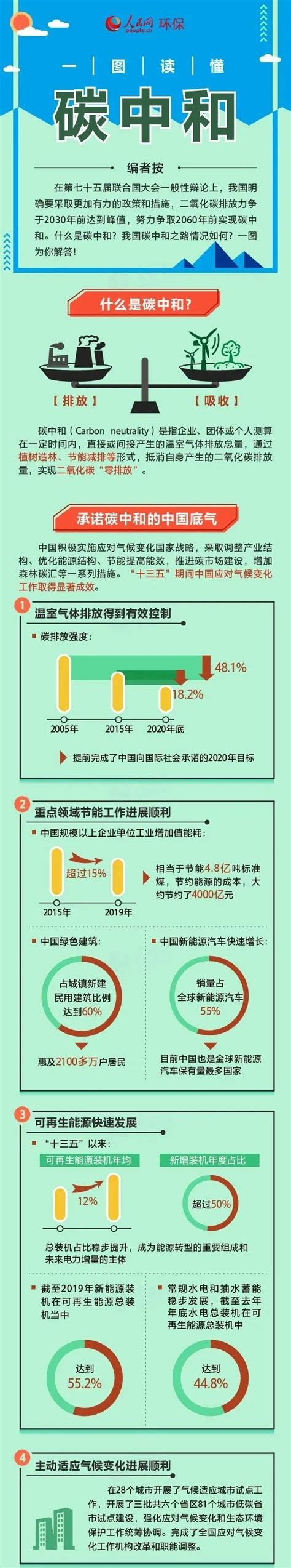 被写入十四五规划的“碳达峰”和“碳中和”到底是什么 北京关键要素咨询有限公司