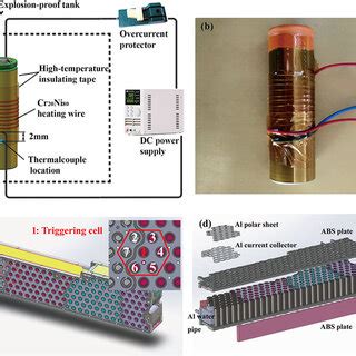 A Schematic Diagram Of Thermal Runaway Tr Test Set Up Cell And