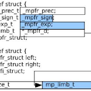 structure  mpfi  type  scientific diagram