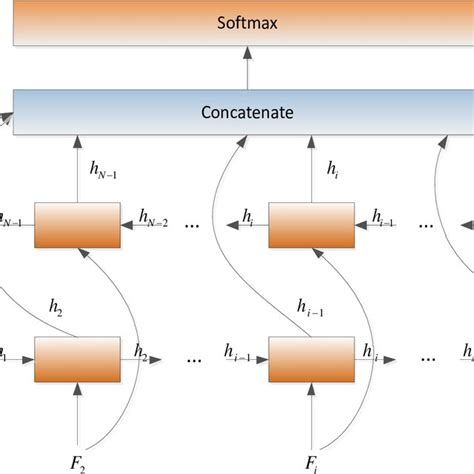 Model Structure Bayes Optimizes The Convolutional Neural Network And Download Scientific