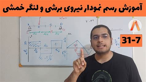 آموزش رسم نمودار نیروی برشی و لنگر خمشی استاتیک جلسه 1 حل سوال ۷ ۳۱ از