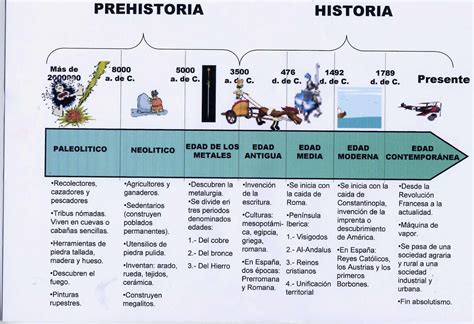 MÁs De Historia Dos LÍnea De Tiempo