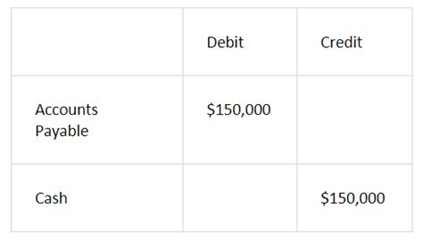 Accounts Payable Vs Accounts Receivable Differences Explained