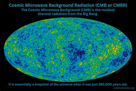 Cosmic Microwave Background Radiation Cmb Or Cmbr