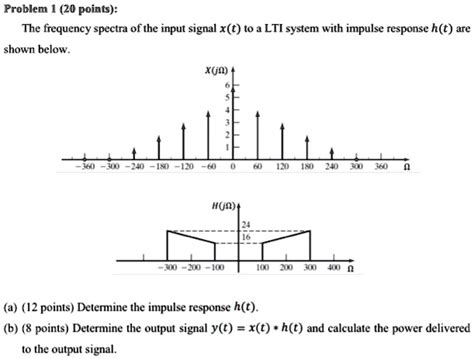 Solved Problem 1 20 Points The Frequency Spectra Of The Input Signal X T To An Lti System